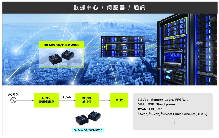 MEAN WELL SKMW06/DKMW06 series, 6W 1"x1" package DC/DC regulated converter, data center, sever, communication