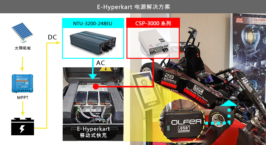 MEAN WELL NTU-3200 and CSP-3000 series, E-hyperkart power solution