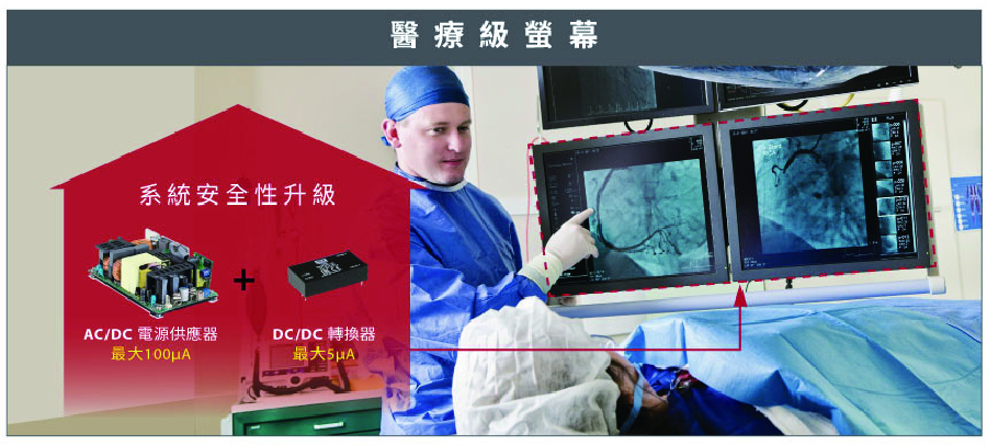 MEAN WELL open frame and DC/DC converter, medical grade monitor