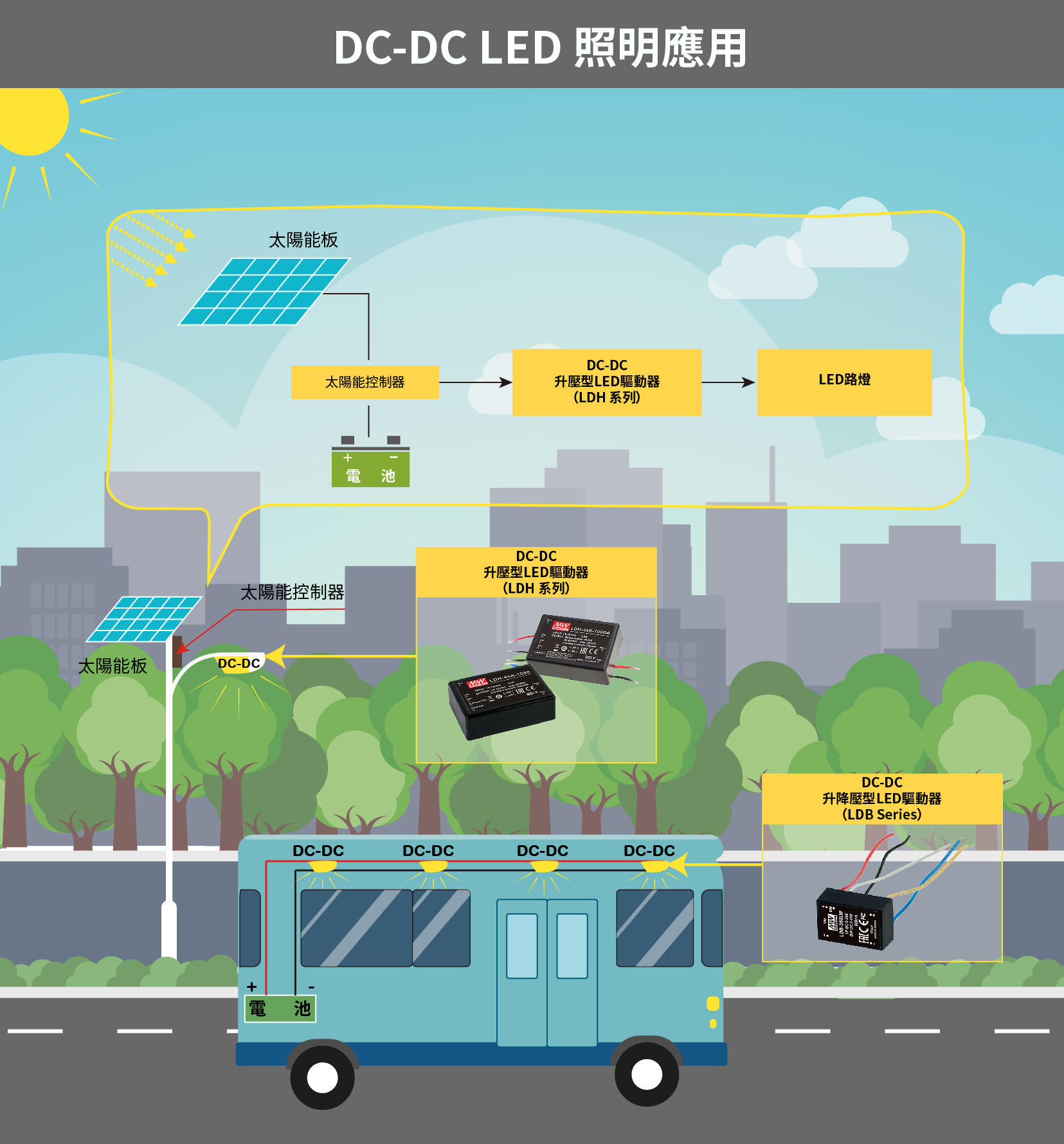 MEAN WELL LDH and LDB series, DC/DC boost type and Buck-boost LED driver, DC/DC LED lighting application