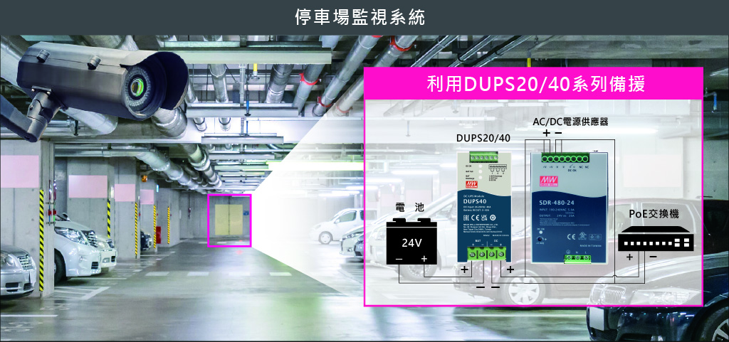 MEAN WELL DUPS20/40 series, 20A/40A DIN Rail Type Uninterruptible DC-UPS Module, monitoring system in parking lot