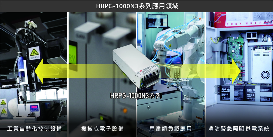 The HRP (G) series is positioned as a high-end enclosed-type industrial power supply, designed with a double-sided layout PCB and provides a variety of control functions: such as DC OK/Remote ON-OFF/Remote Sense and parallel functions (>600W). The double-sided PCB layout offers stable quality in harsh vibration or high ambient temperature applications for the industrial field, related monitoring functions can be used in combination with human-machine interface and automation control. In addition, MEAN WELL also provides HRP(G)-N3 series products with >300% peak power, which can be used with inductive loads or capacitive loads that require peak power, providing customers with a complete solution for standard industrial power supply.