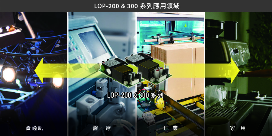 MEAN WELL LOP-200/300 Series: 200W & 300W 4" x 2" Ultra Low Profile PCB Type Power Supply