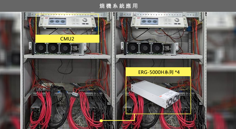 MEAN WELL CMU2 and ERG-5000 series