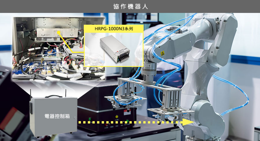 MEAN WELL HRPG-1000N3 series, 1000W Enclosed Type Industrial power supply