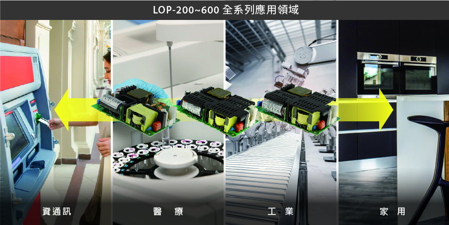 MEAN WELL LOP-200~600 Series: 200W~600W Ultra Low Profile PCB Type Power Supply
