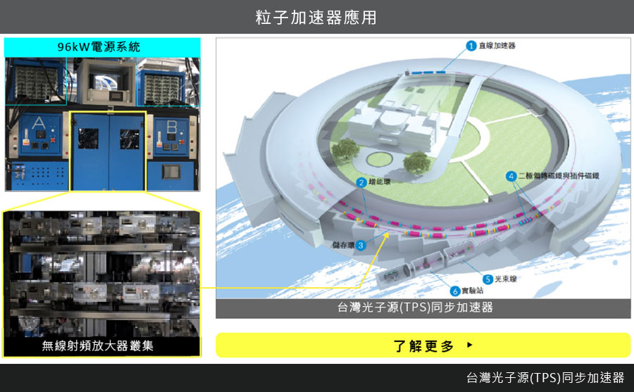 The picture below shows the illustration of the synchrotron of TPS for which it mainly consists of Linear Accelerator (LINAC), Booster Ring and Storage Ring. The source produces the particles which are propelled up to speed in a LINAC before they are injected into a booster ring to be accelerated further. The particle beams then enter the storage ring, which maintains their speed. In case particle beams are diverted at speeds close to the speed of light, it emits part of the energy as synchrotron radiation in the form of electromagnetic waves.  Depending on requirements, the super bright beams are then diverted into the beamline to perform the experiment or application in the end station. RF amplifier system is to compensate the power loss of the particle beams in the storage ring due to the emission of synchrotron radiation by which a signal picked up on ring can be amplified and fed back in on the opposite side of the ring at a dedicated phase angle. The feedback loop helps to reduce the size and energy distribution. MEAN WELL system power solution is installed and applied as the DC power source for the RF amplifier system in the storage ring.