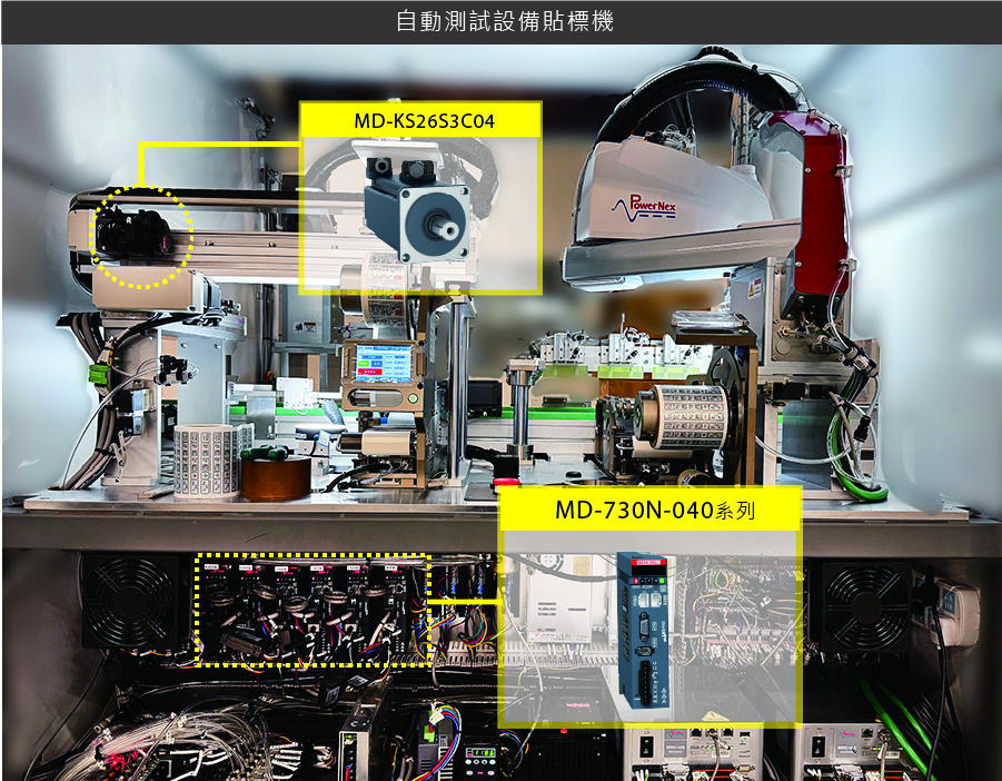 Servo Drive System